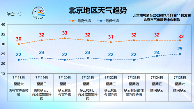 北京明天全市有雨！雨天新能源车还能充电吗？出行安全攻略速存→