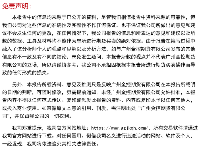 广州金控期货新能源策略早餐 20260727