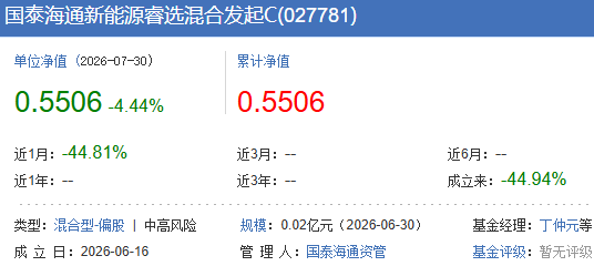 来源：天天基金网