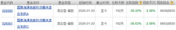 来源：天天基金网