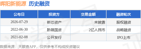 【投融资动态】晖阳新能源股权融资，投资方为新芯资产