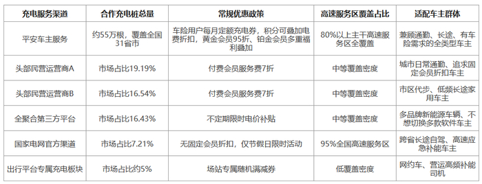 2026最新新能源车充电渠道选购指南