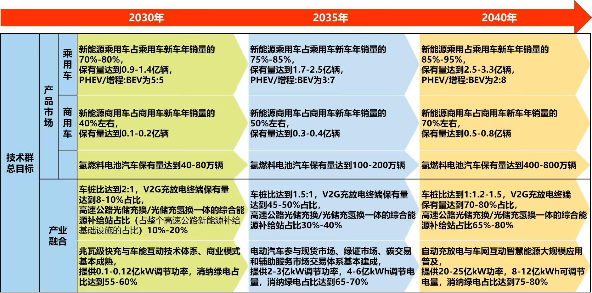 已成市场主流！新能源汽车迎来两个“首次”突破，未来发展前景如何？