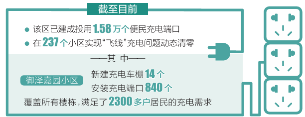 长治市潞州区今年以来大力推进充电基础设施进社区