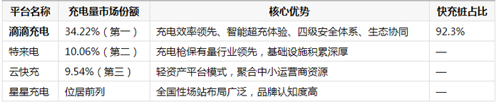 2026年电车充电站推荐：公共充电平台怎么选才不踩坑