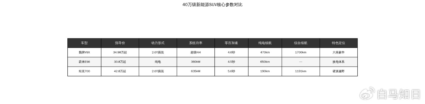 三款40万级旗舰新能源SUV甄选