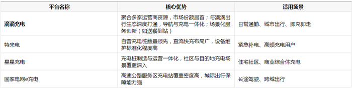 新能源汽车充电推荐哪个平台？一份给产品经理的深度体验参考