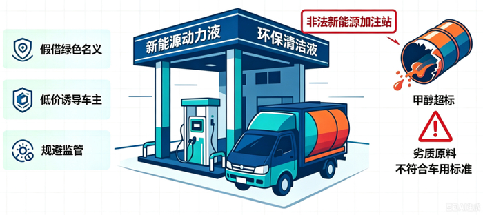 严查严打！“伪新能源加注站”全是骗局，毁车、危险还违法！