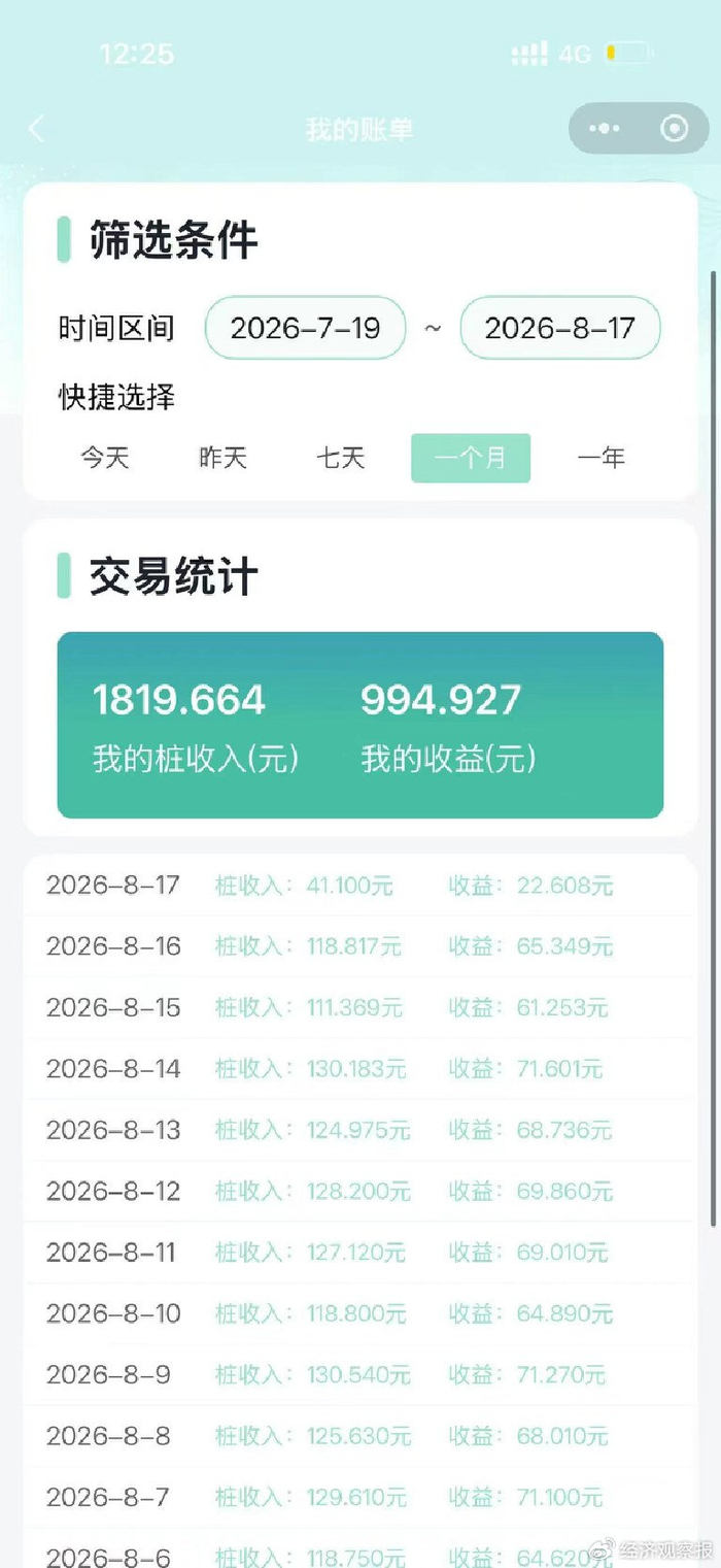 新能源充电桩“投资迷局”调查